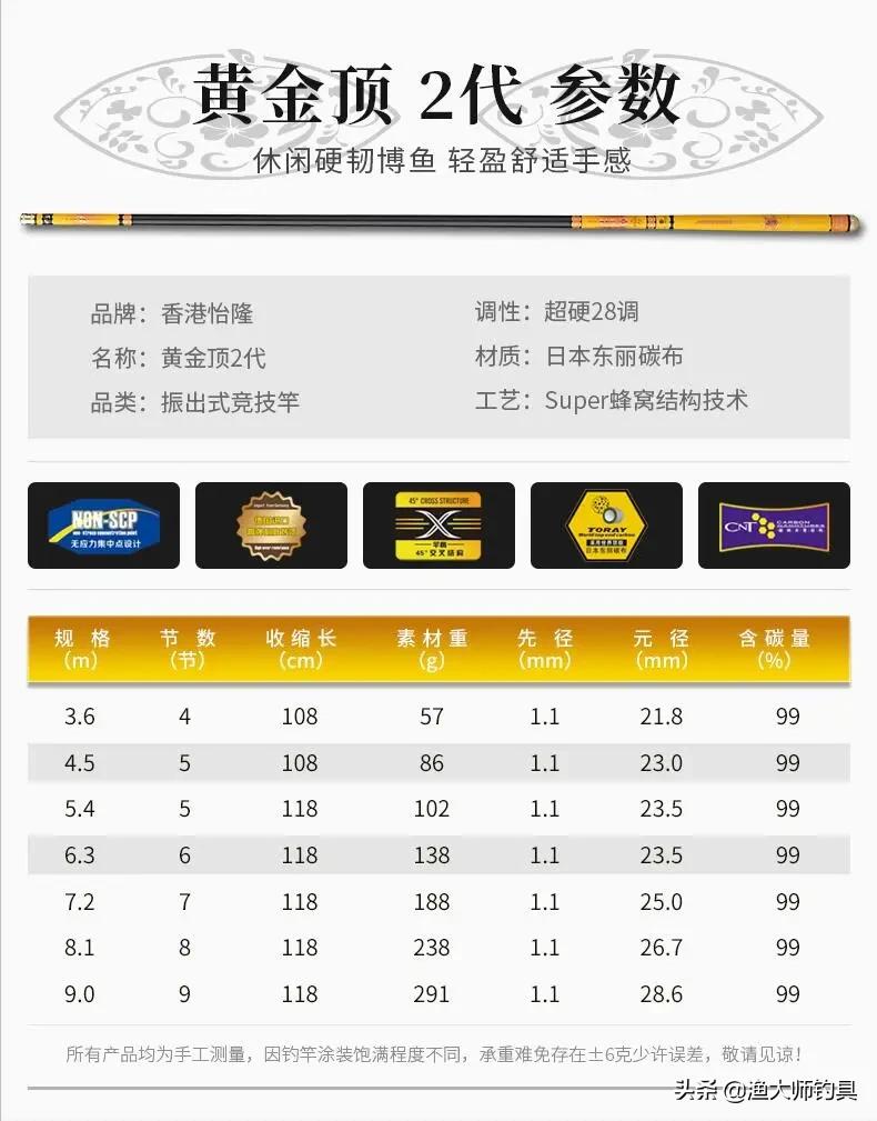 香港怡隆飞天鲤10h钓竿测评,正品香港怡隆飞天鲤x版钓竿