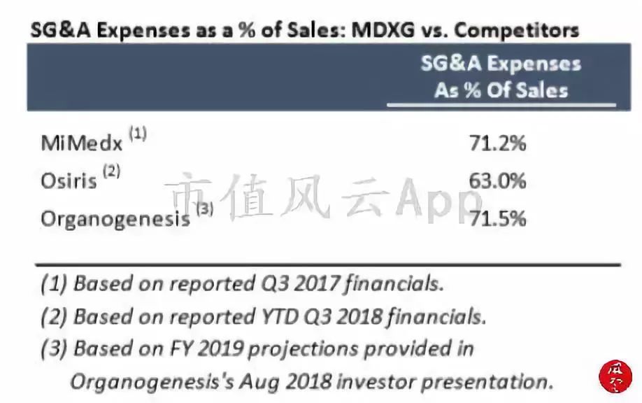 海外风云｜美国沽空机构看多MDXG：股价被过度*压打**