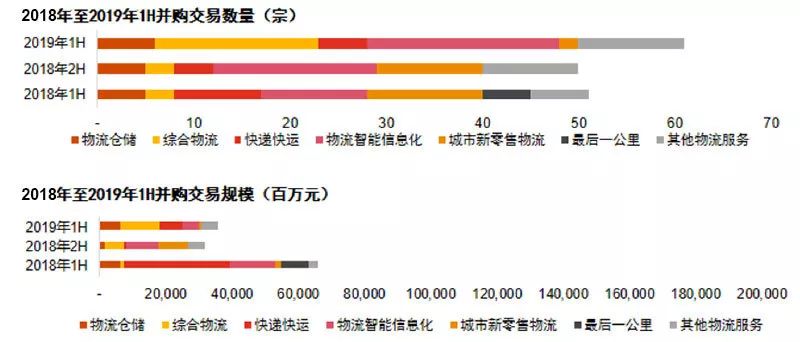 普华永道并购交易咨询咋样,普华永道中国消费行业趋势报告