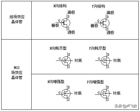 mos场效应管原理,开关电源中的mos管的开关原理