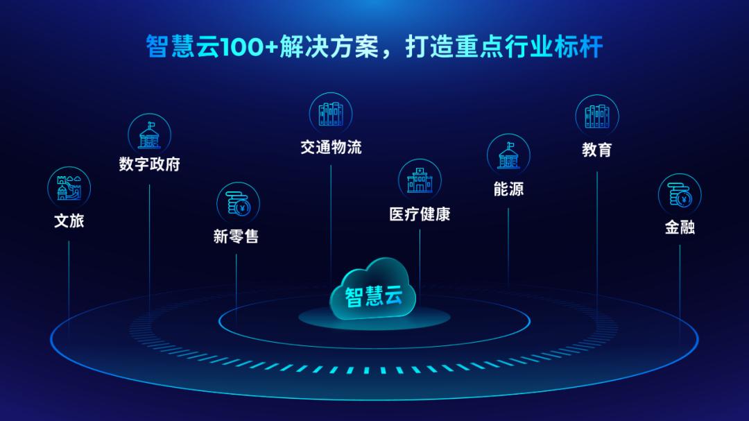 什么样的PPT能够,直接征服腾讯爸爸?这个技巧你可别错过