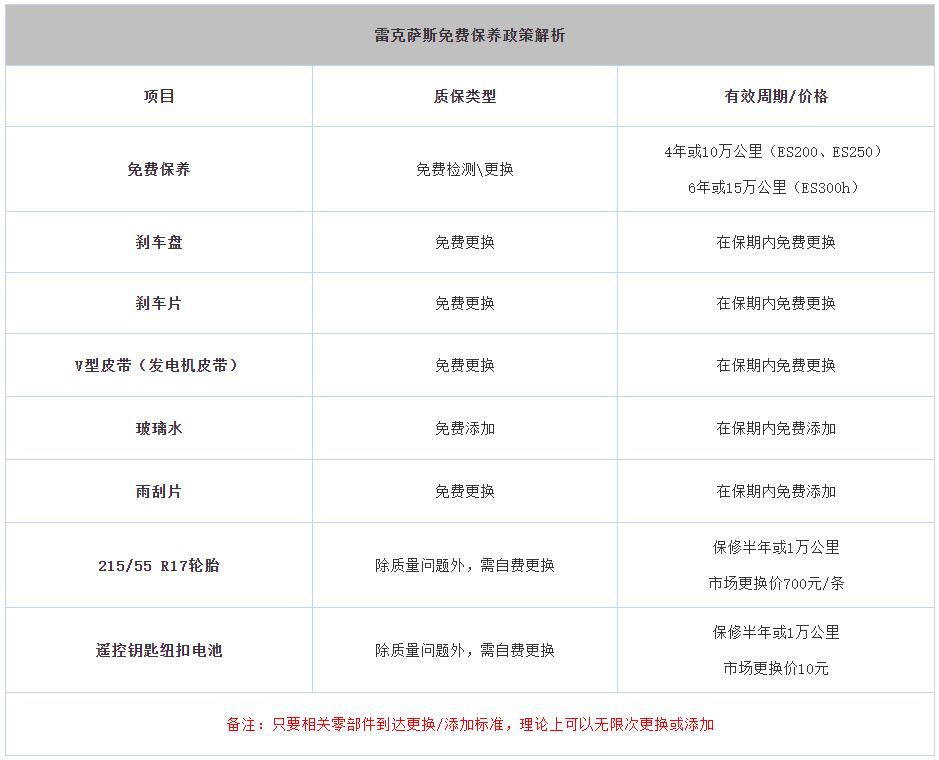 什么豪华品牌养车便宜又好,养车成本比较低的豪华轿车