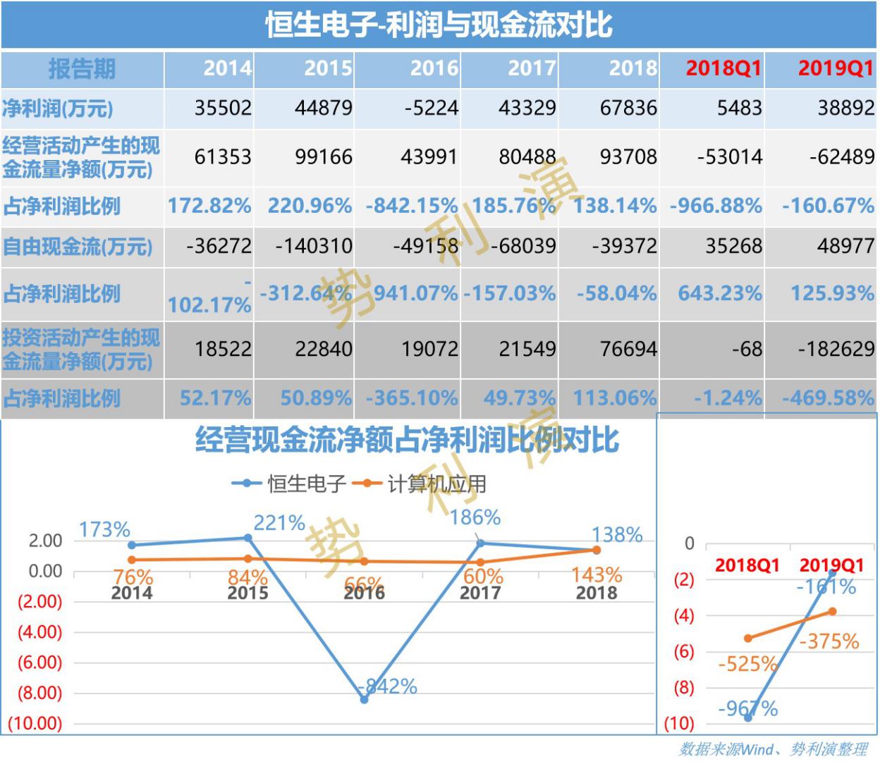 恒生电子最新科技,恒生电子与全球巨头
