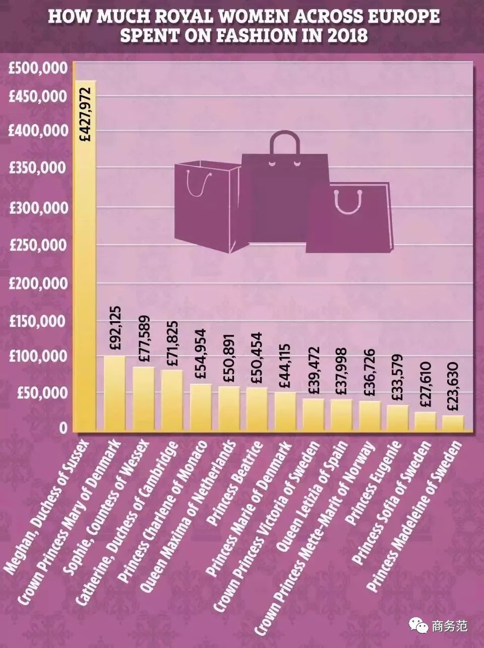 梅根有多少黑历史,英国王室梅根黑历史