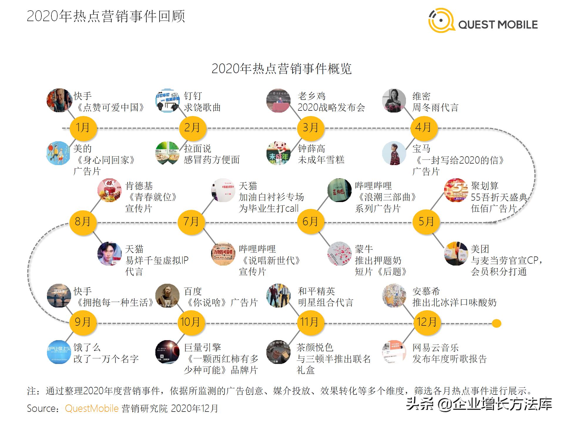 内容营销经典案例ppt,营销ppt讲解技巧有哪些