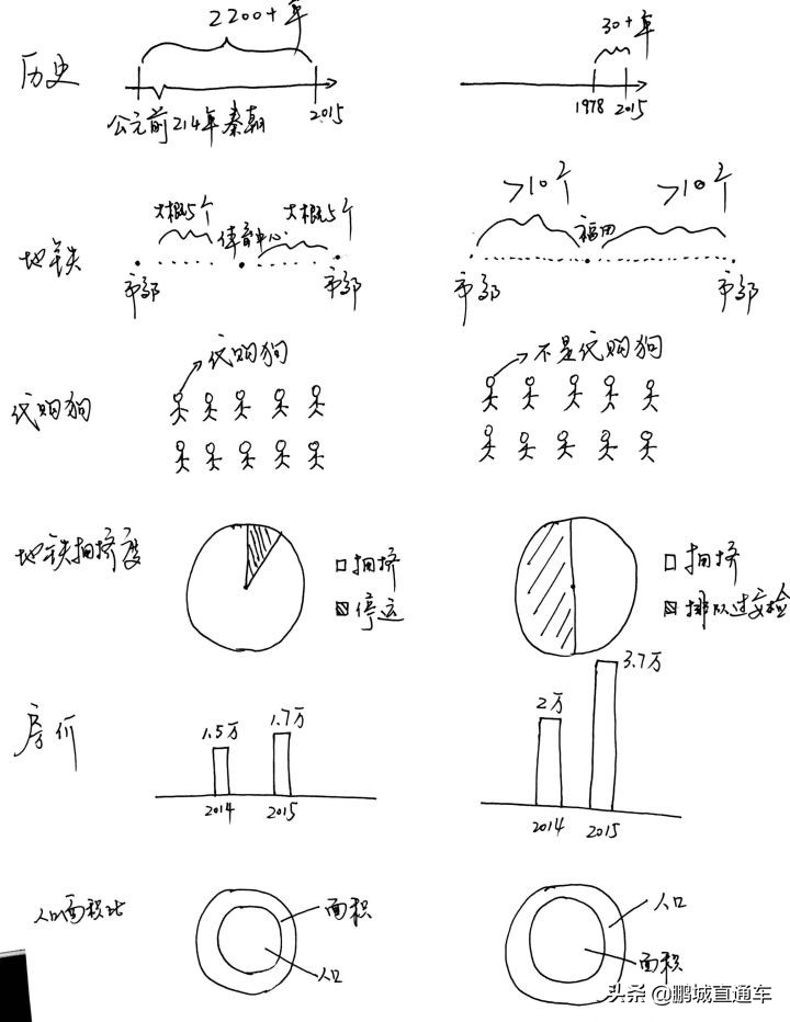 深圳和广州最大的区别,深圳为什么和广州不一样