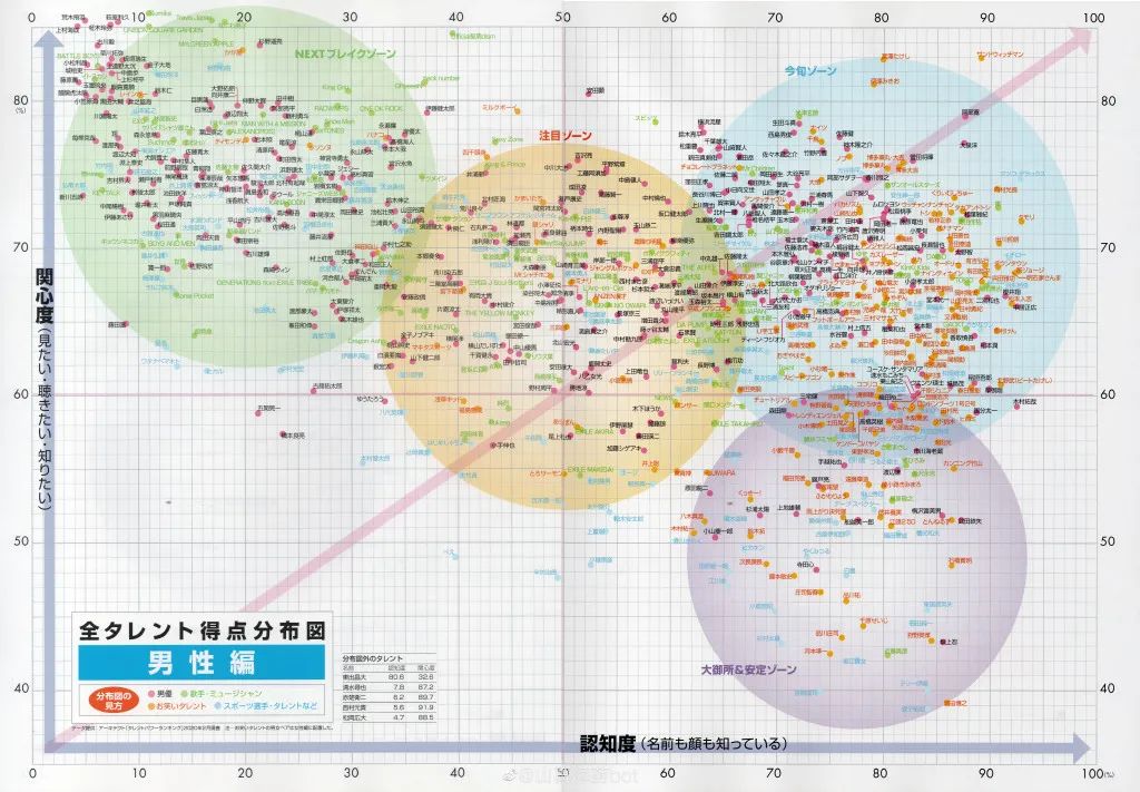日本最美十大女星2018新垣结衣,日本最美艳女明星新垣结衣