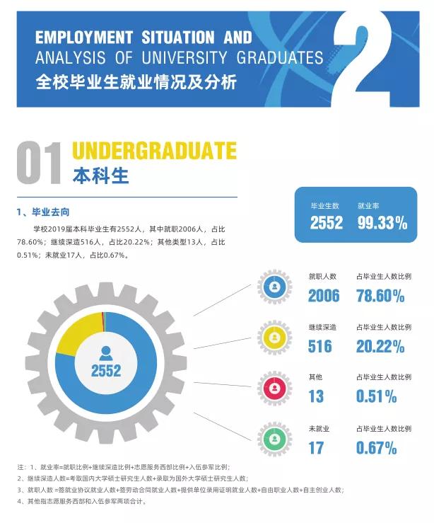 北京信息科技大学值不值得考研,北京信息科技大学最好的学院