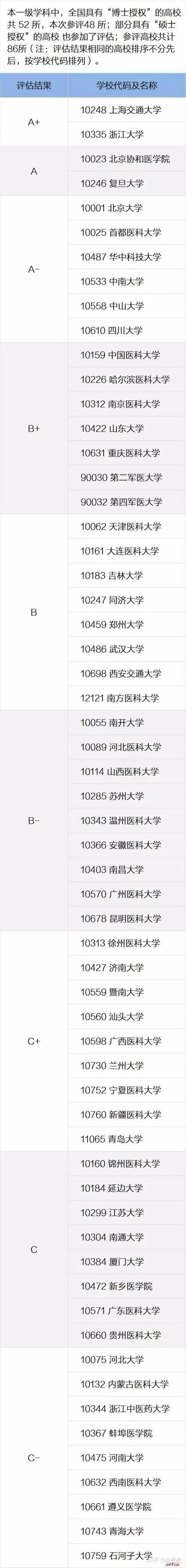 昆明理工大学和昆明医科大学都很不错，哪所大学更厉害？
