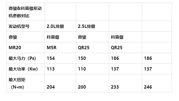 科雷傲和奇骏保养和配件能共用吗,雷诺科雷傲和日产奇骏配件相同吗