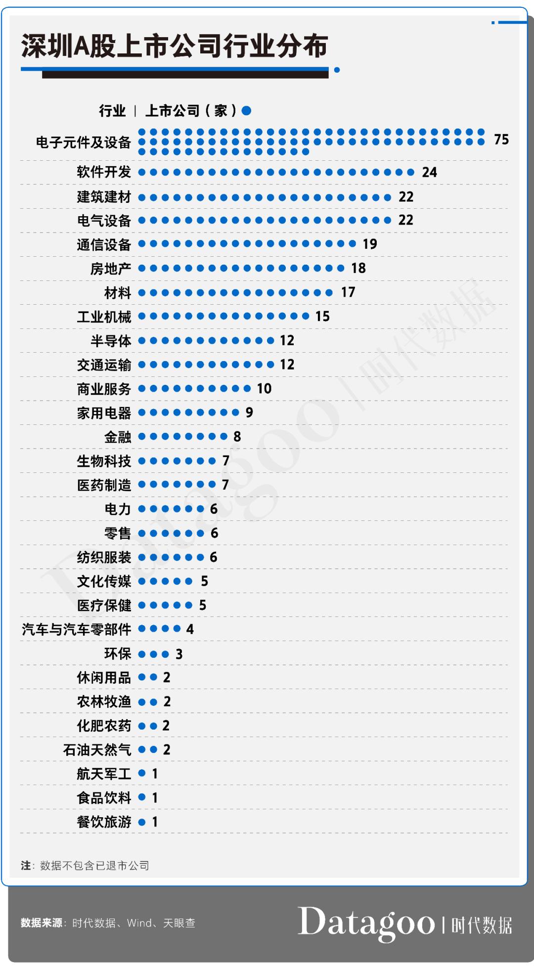 a股资本市场发展趋势,a股资本