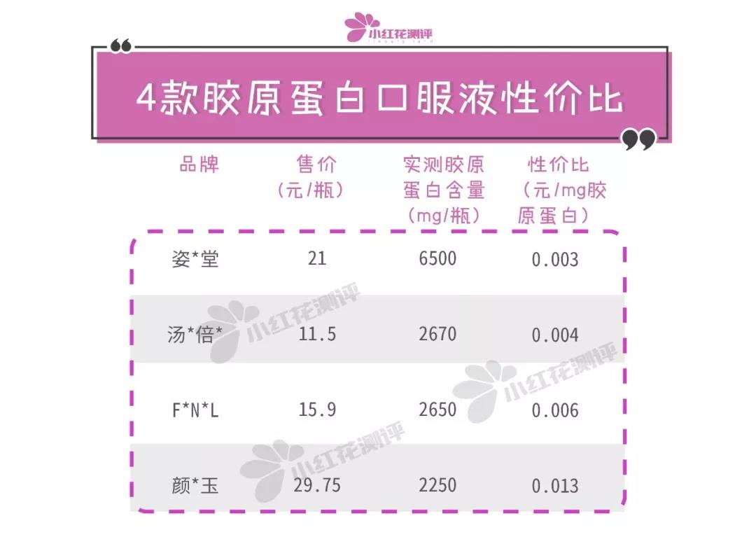 口碑最好的胶原蛋白口服液,哪款胶原蛋白口服液效果最好正品