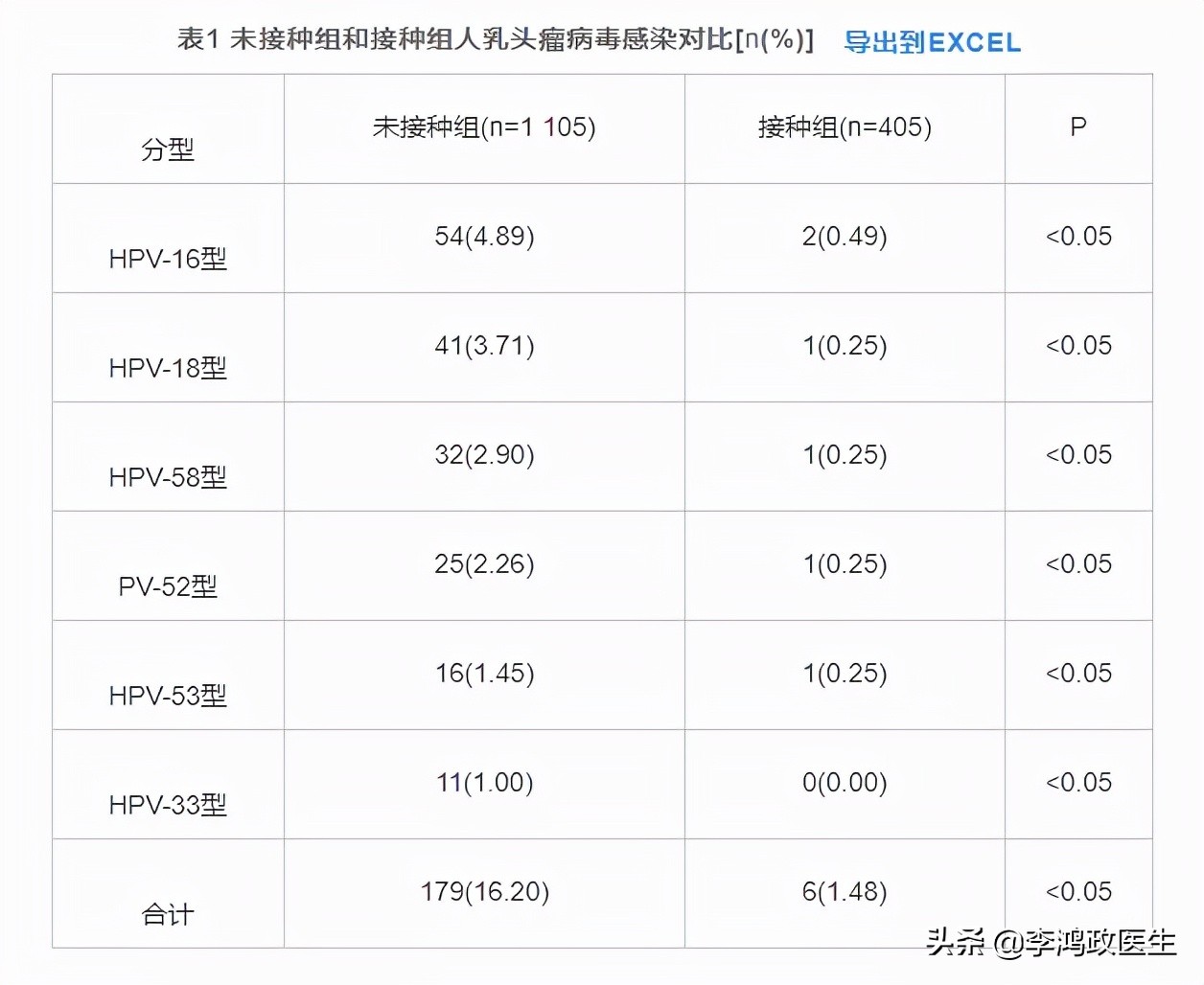25岁女子宫颈癌被切除子宫,医生深度分析:宫颈癌的治疗和预防