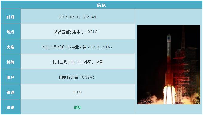 2019各国航天发射计划 (2019年12月全球航天发射合集)