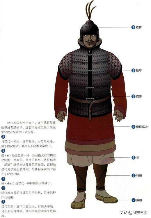 现代战争甲胄,古代甲胄和现代防弹衣