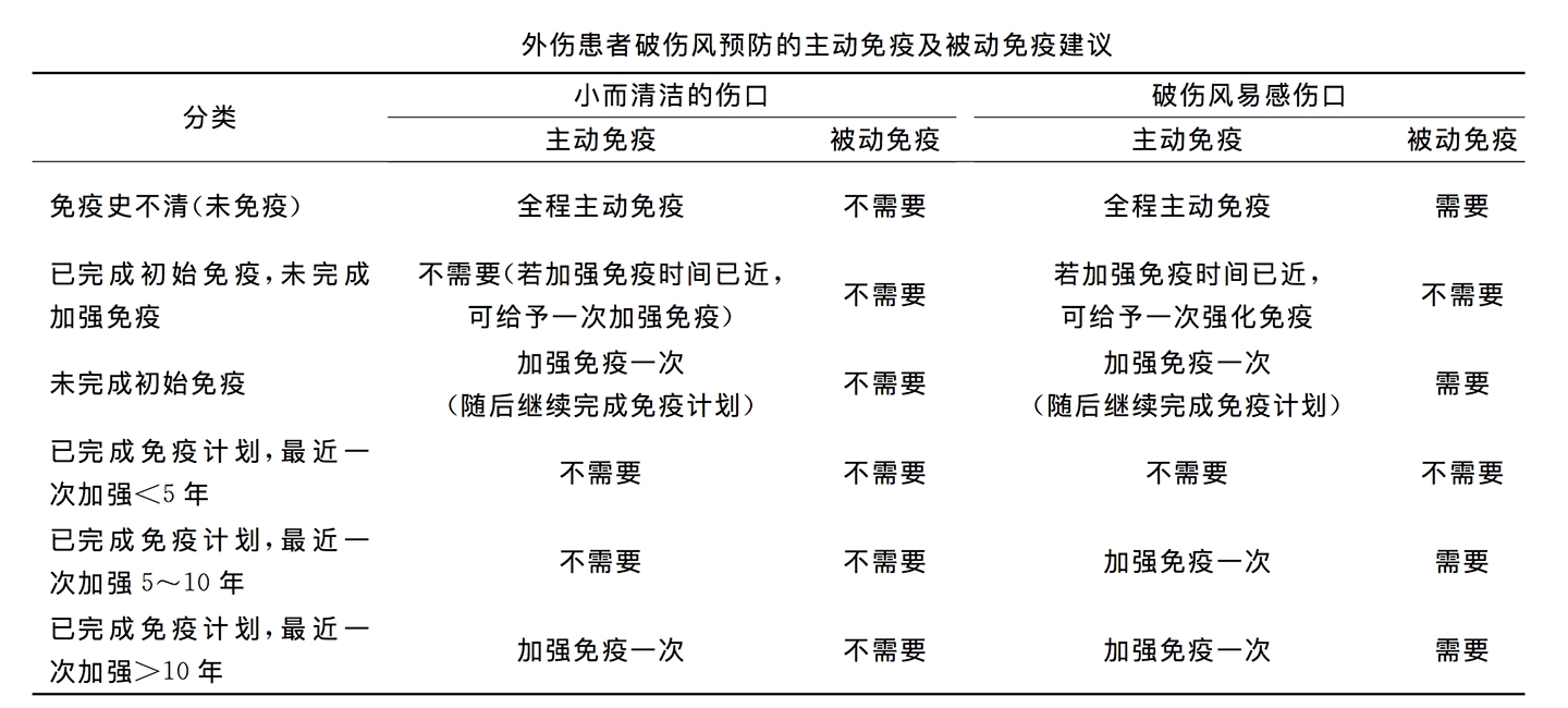 打完破伤风抗毒素后会得破伤风吗,破伤风抗毒素能预防破伤风吗