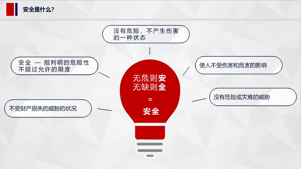 企业员工安全管理培训课程,安全培训体系