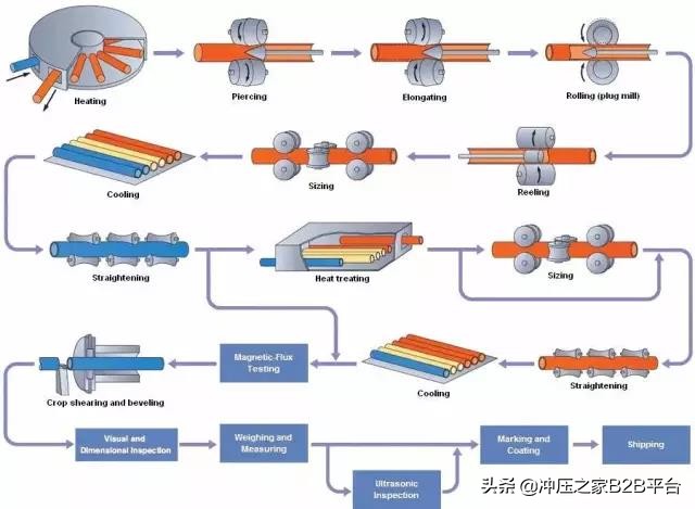 无缝钢管规格型号表大全,无缝钢管连接方式有几种