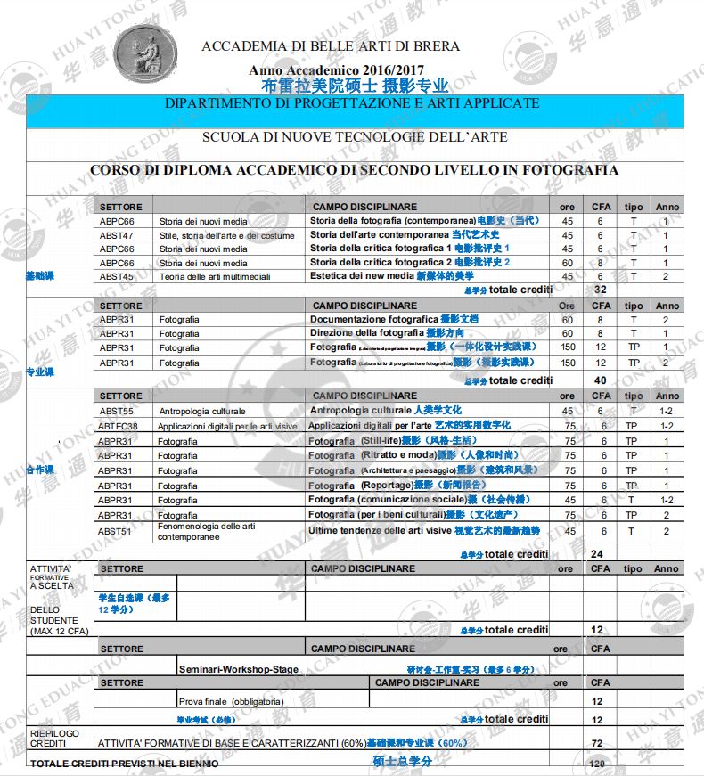 米兰的美术学院有哪些,说好不哭艺考