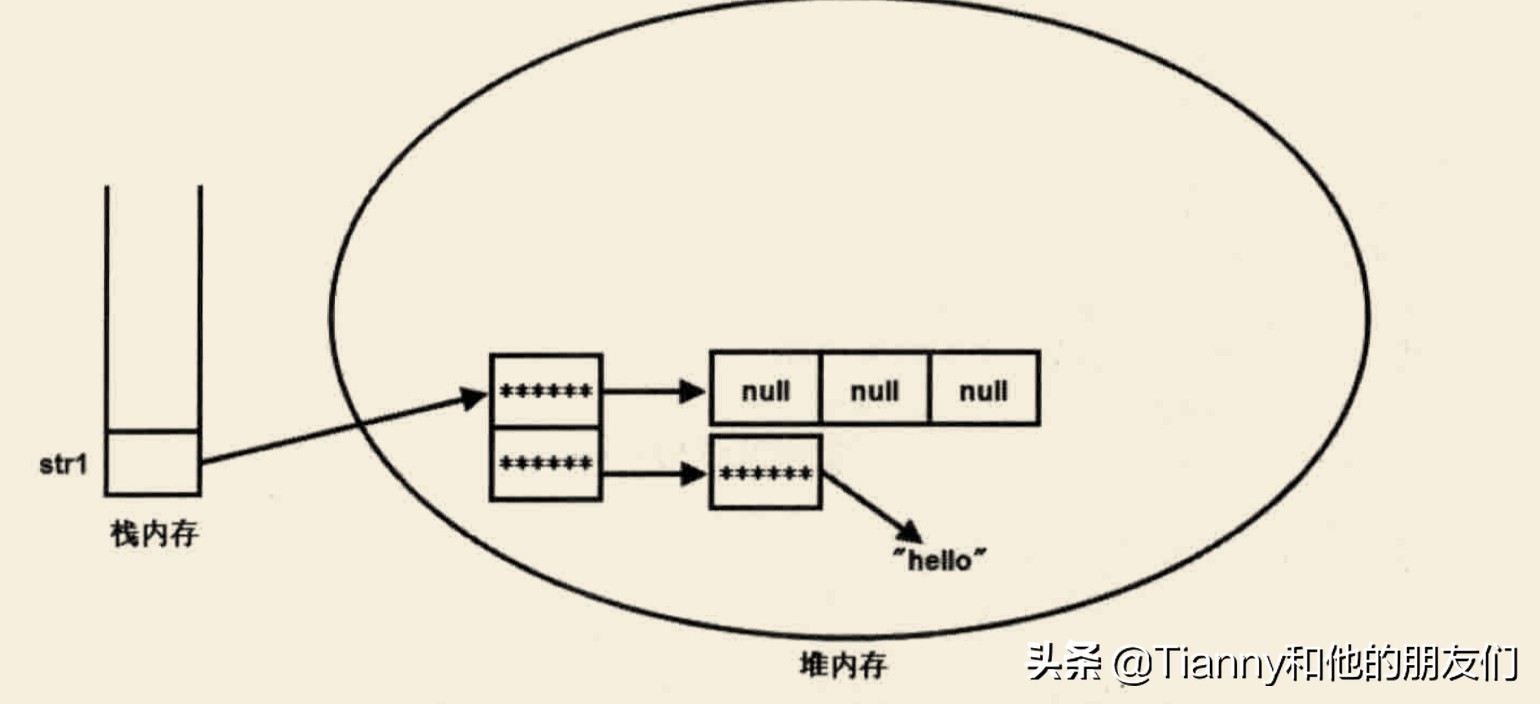 java基础编程例子,java基础语言编程实例