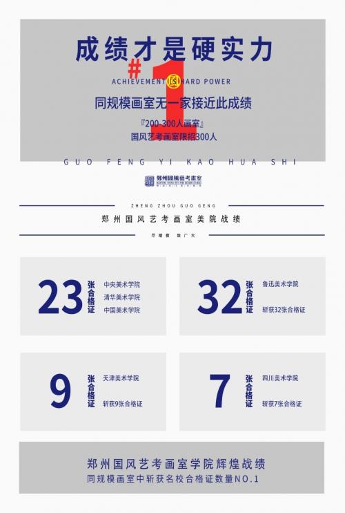郑州国风画室集训费用,郑州艺考画室价格表