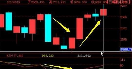 一个老股民的忠告,一个老股民的六句话