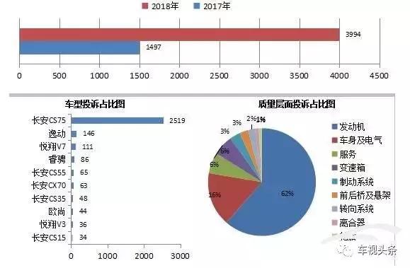 长安汽车自燃机油门,长安机油门事件