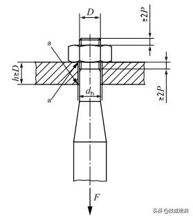 就拧个螺栓而已，竟然有这么多学问？这份干干干干干货你啃得动吗