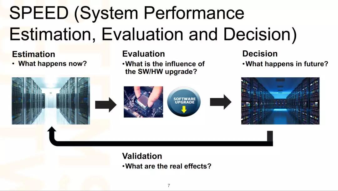 阿里数据中心架构,阿里数据中心数据发布