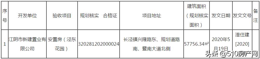 江阴旭辉运河公元改造,江阴旭辉运河公元135平怎么样