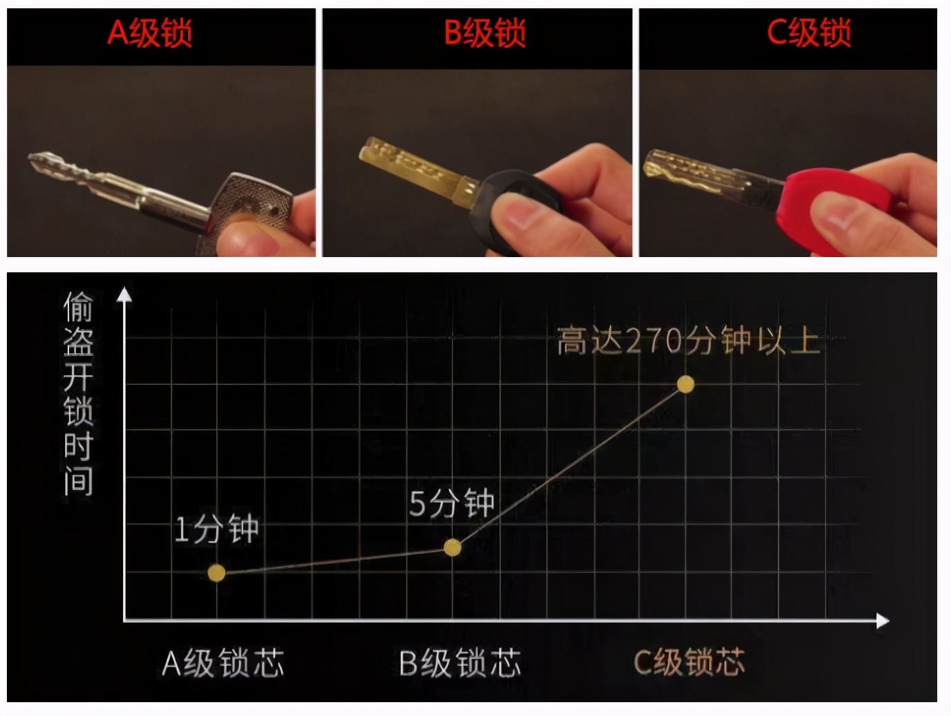 智能门锁推荐怎么选,智能门锁怎么挑选