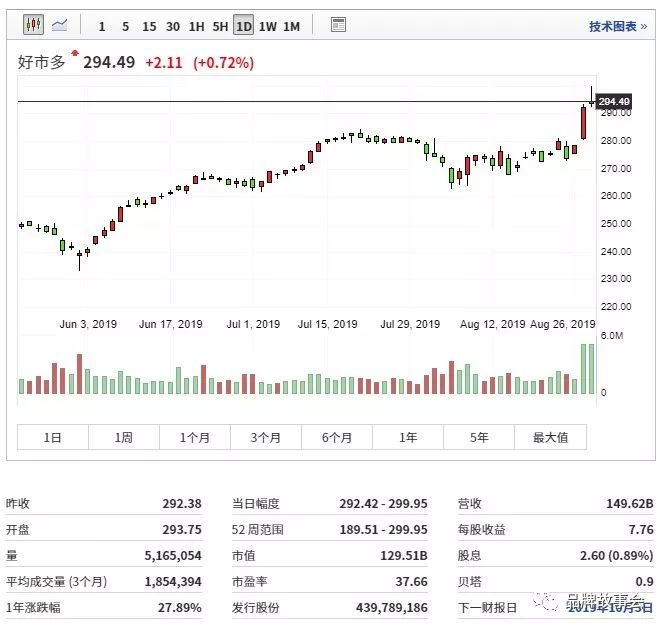 costco大卖场简介,costco好市多靠谱吗