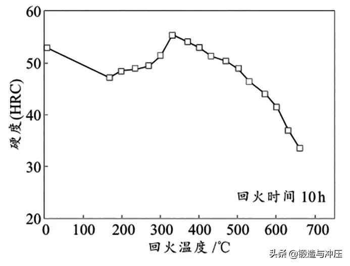 H13热作模具钢开裂失效问题分析