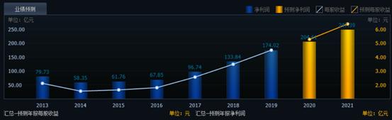 五粮液和茅台股哪个值得买,价值股有100块吗