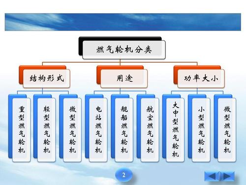 飞机发动机为什么要有10年试用,飞机发动机的简单讲解