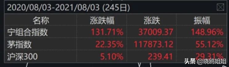 股市中最佳投资策略,股票投资的各种策略