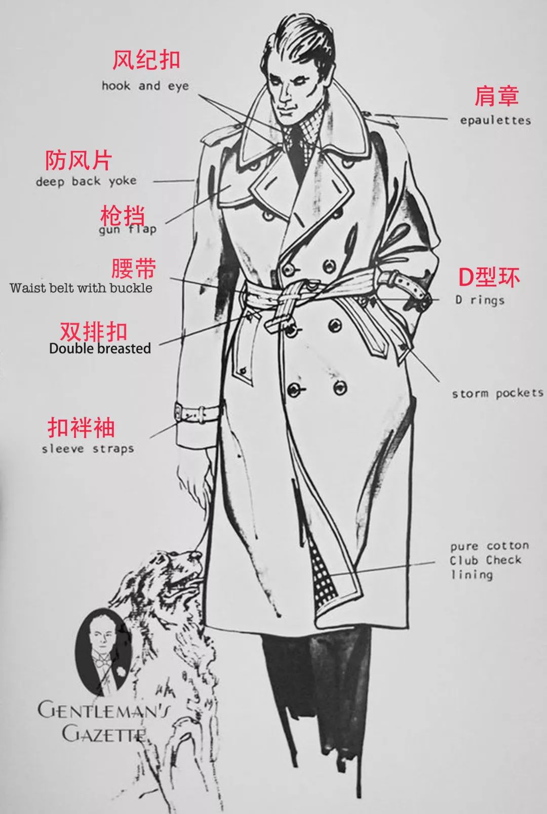 秋风起，不待人！你的风衣，选对了吗？