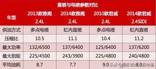 tgdi缸内直喷优缺点,缸内直喷与gdl