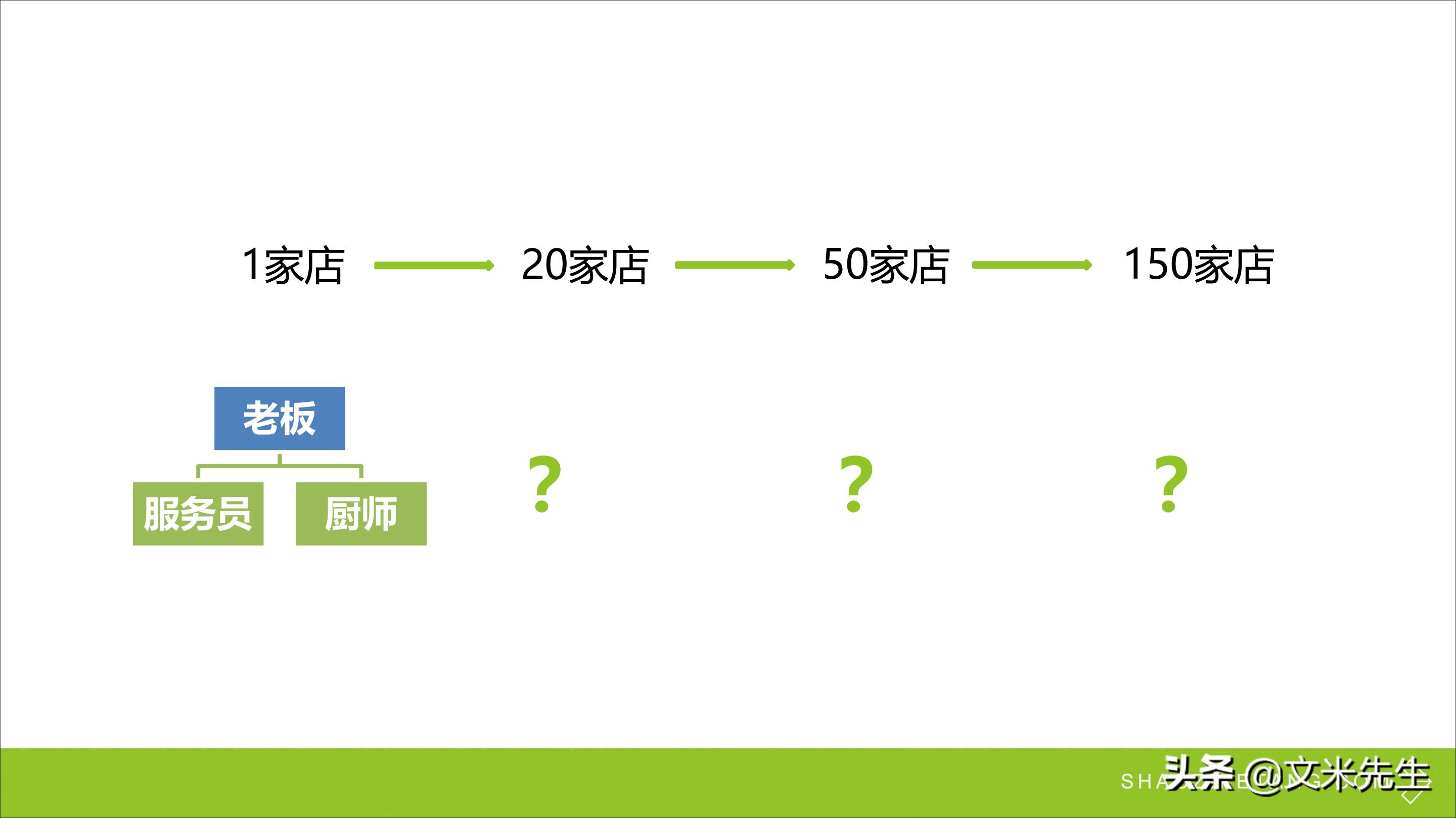 连锁加盟重点,如何打造连锁加盟体系