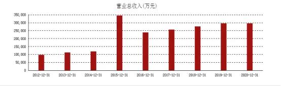 哈投股份重组最新传闻,哈投股份二季度