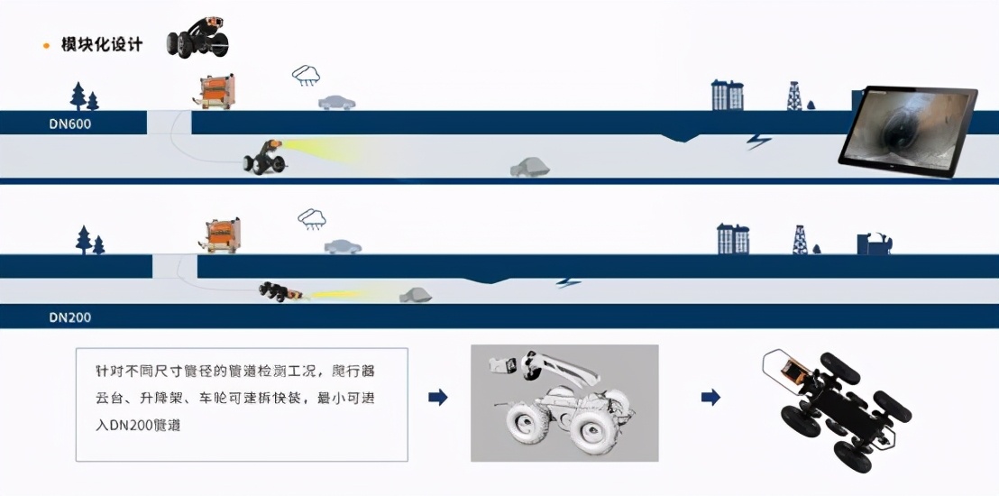 cctv管网排查,央视国家管网