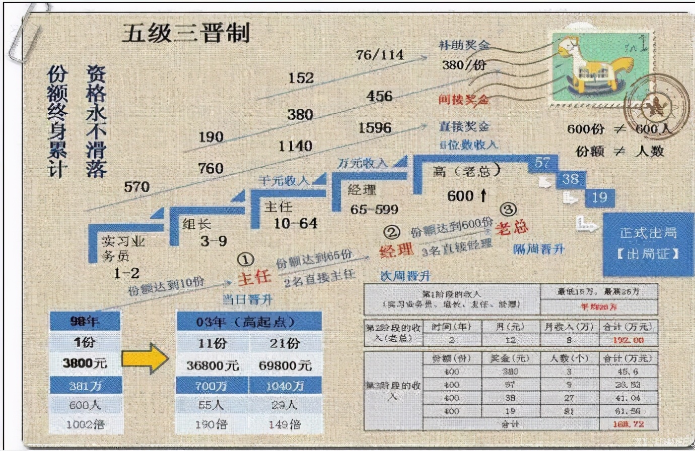 鍑虹灞嬭鎵撳嚮浼犻攢,鍑虹灞嬭涓炬姤浼犻攢
