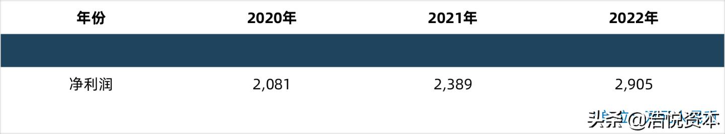 医保局第二批医用耗材,医保局10.1医用耗材集中挂网
