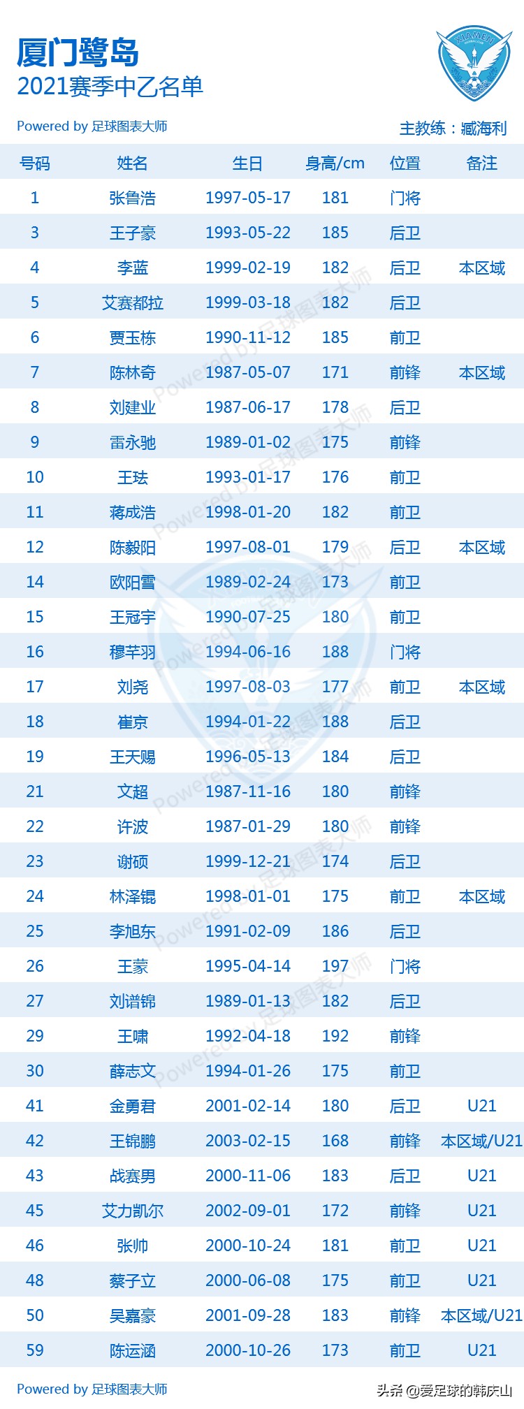 中乙赛区24队,2021年中乙联赛24支队排名