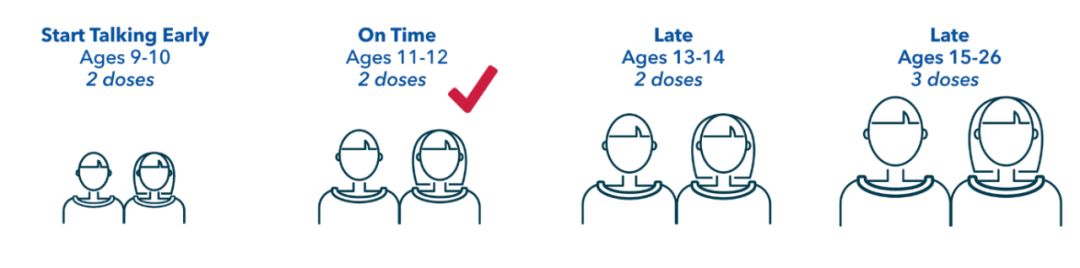 妇科癌症怎么预防和筛查,听专家讲肿瘤