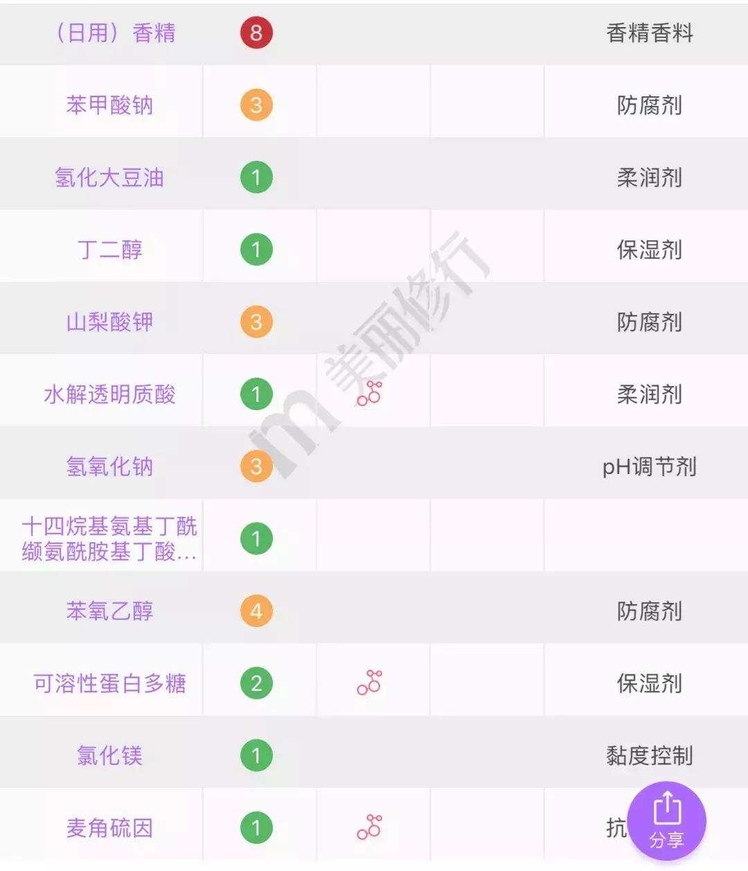 屈臣氏好物推荐不过60元,屈臣氏不能忽略的好物