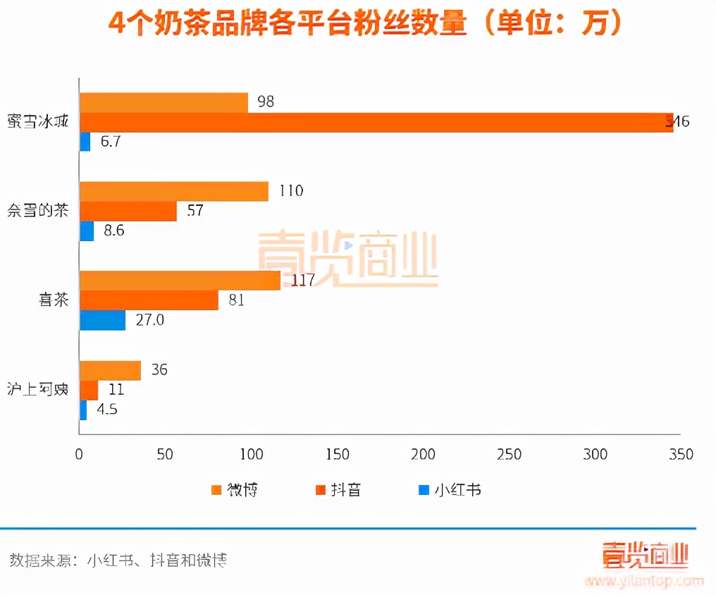 沪上阿姨奶茶店创业史怎么样,沪上阿姨今年开了多少家店
