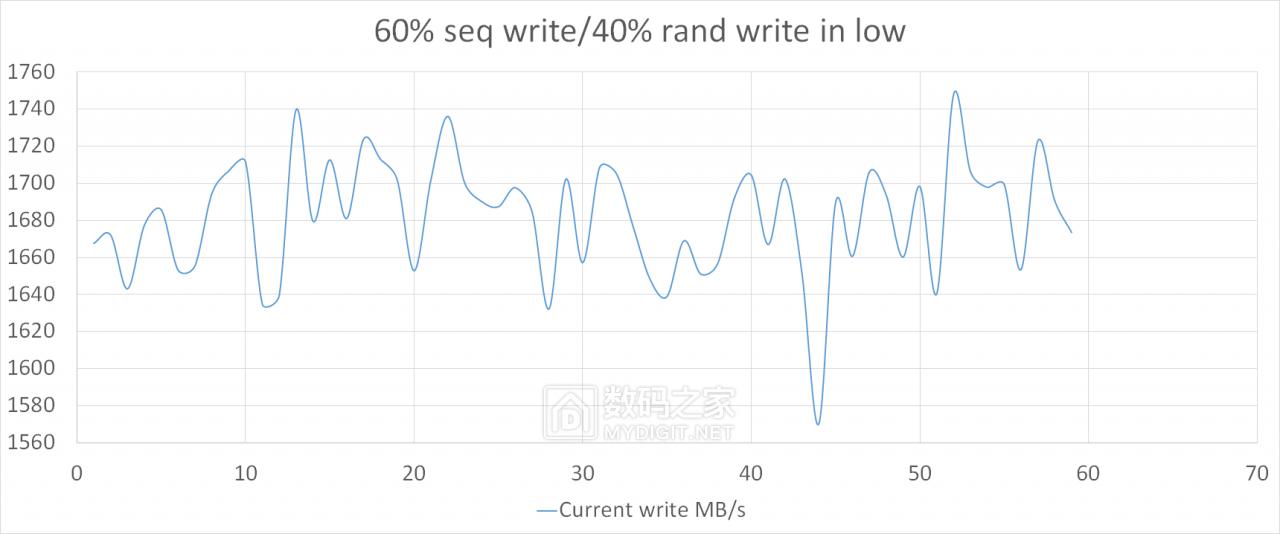 洋垃圾测评,洋垃圾顶配测试