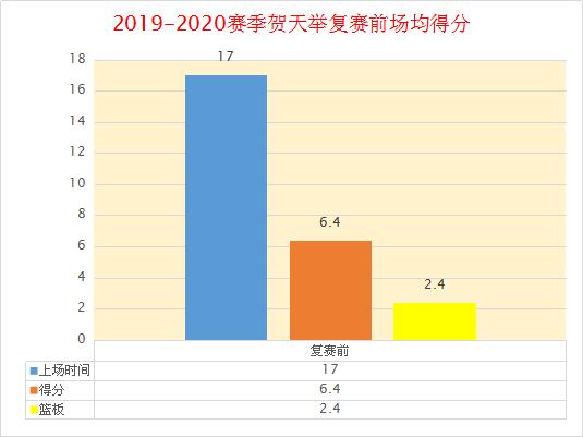 杨鸣当主教练获得几个总冠军,杨鸣从主力变主教练