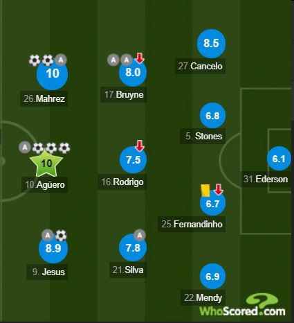 阿圭罗曼城最后一个赛季,阿圭罗曼城历史最佳射手